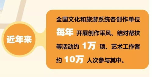 數(shù)說輝煌 70年來我國文化與旅游領域的數(shù)字文創(chuàng)成就