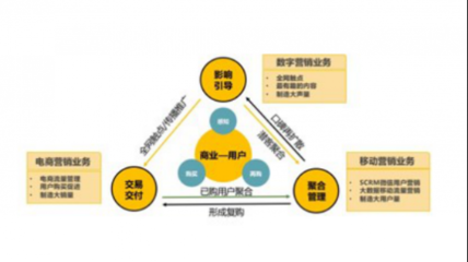 靈狐科技 當(dāng)消費(fèi)降級(jí)成為常態(tài)，營銷升級(jí)如何驅(qū)動(dòng)增長？