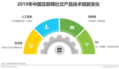2019年中國互聯(lián)網(wǎng)社交企業(yè)營銷策略白皮書 融合、轉(zhuǎn)化與生態(tài)構(gòu)建